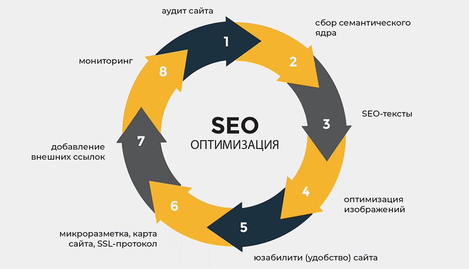 Эффективность PBN-ссылок для SEO Все, что вам нужно знать Эффективность PBN-ссылок для SEO Все, что вам нужно знать